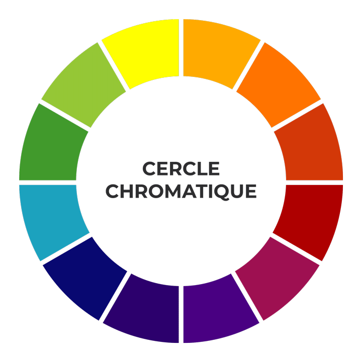 Cercle chromatique animé