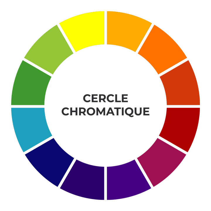 Cercle chromatique Denantes